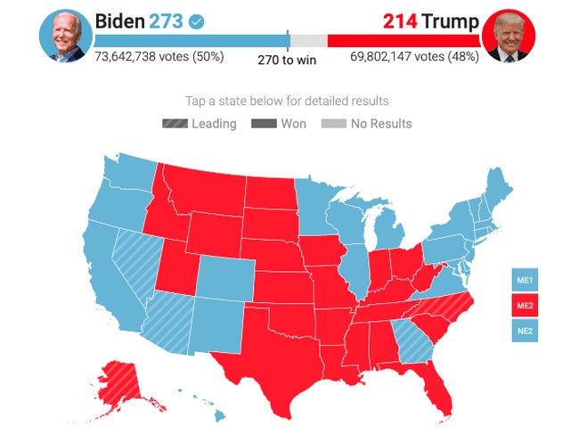 Biden Wins Decision Desk
