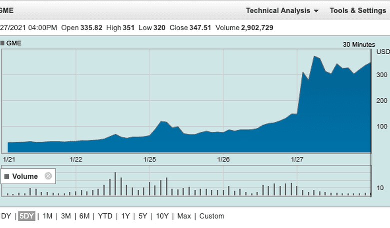 How a Bunch of Redditors with $600 Stimulus Checks Outsmarted Wall Street Hedge-Fund Managers