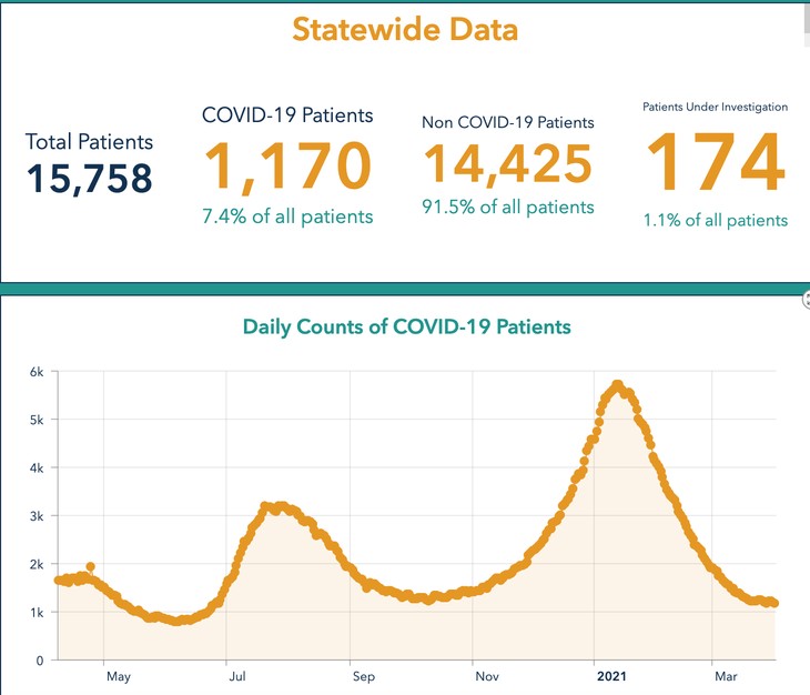 COVID-19 rates in Georgia