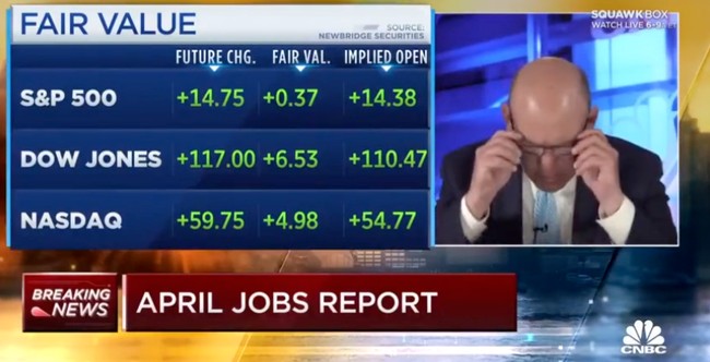 WATCH: Biden's Latest Economic Numbers Were So Bad a CNBC Host Thought They Were a Typo