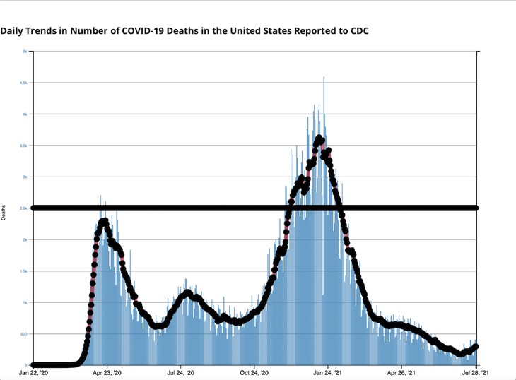 CDC COVID-19 tracker