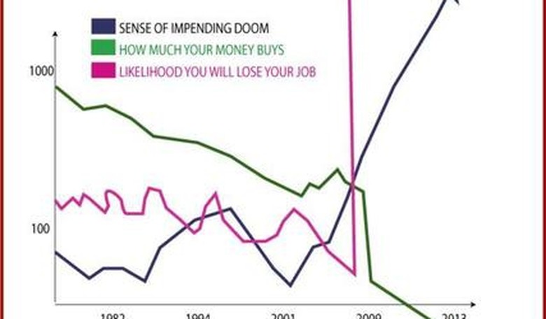 Welp, Here Comes the 'Death Spiral'
