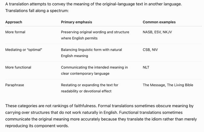 Bible Translations