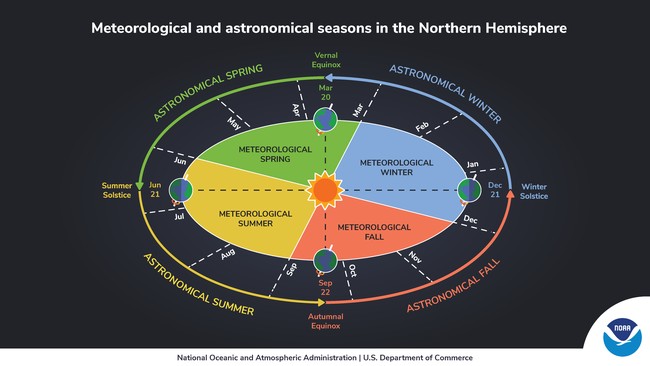 Changing Seasons