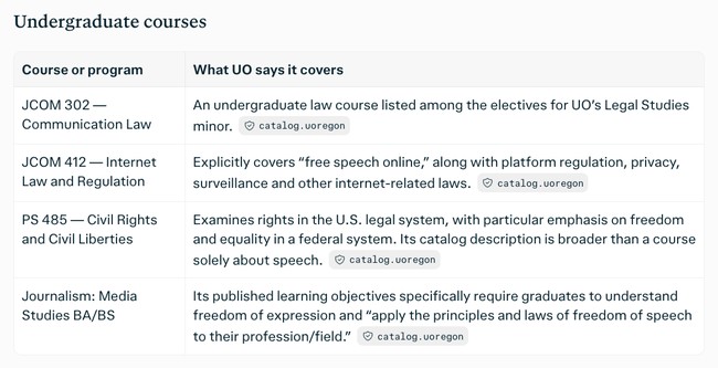 U of O undergrad free speech courses