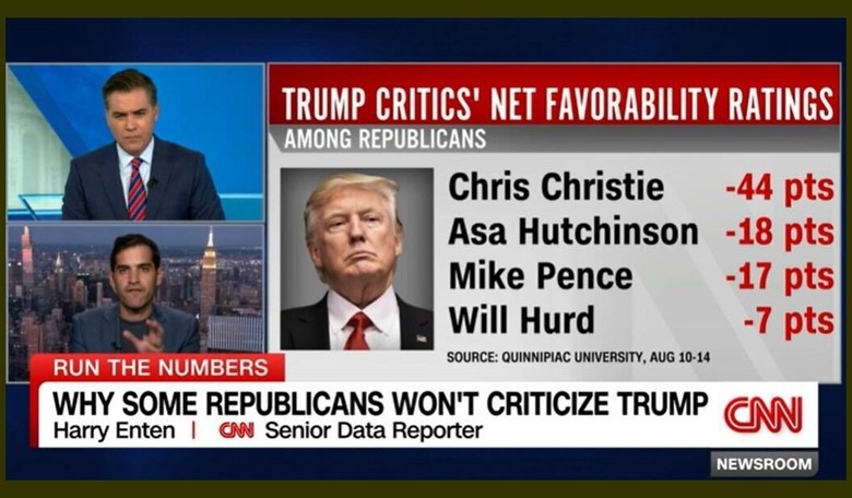 'Goodness Gracious' CNN Analyst Rips Christie's Negative 44-Point Net Favorability 