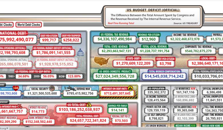 America's Interest Bill Is Now Bigger Than the Pentagon's Budget