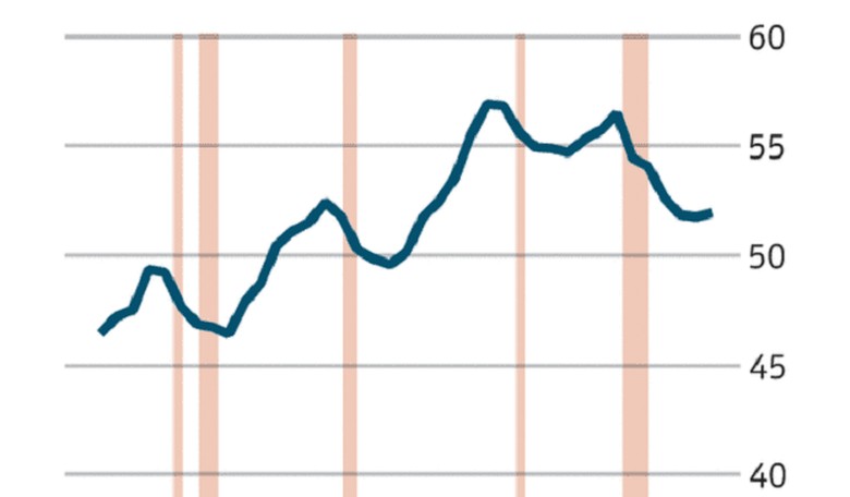 Median income falls to a 20-year low