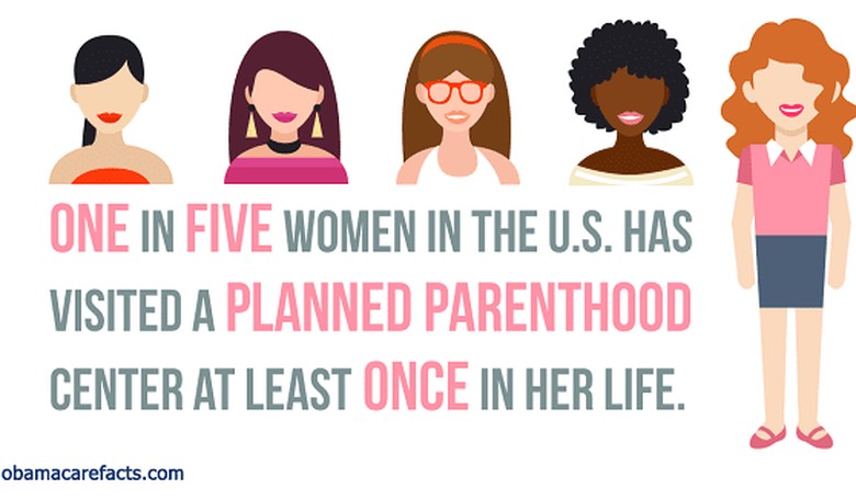 Planned Parenthood's 3% Lie