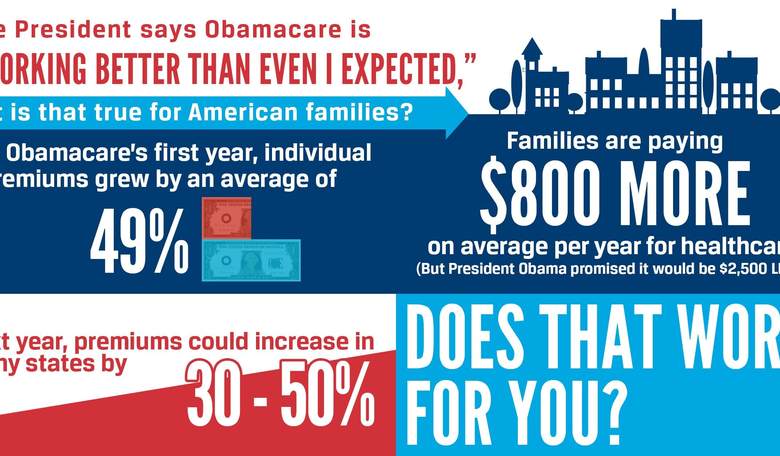 One Big Reason Why You Can't Debate the Left On Obamacare