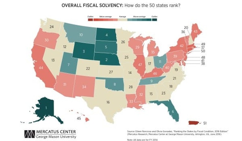 Surprise! The Best Run States are Red States.