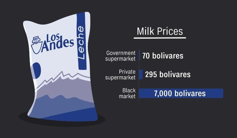 Socialism FTW! Securing Food In Venezuela Could Cost a Month's Pay