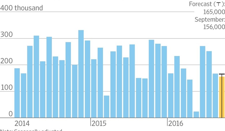 BREAKING: The September Jobs Report is Out. How Did the U.S. Do?