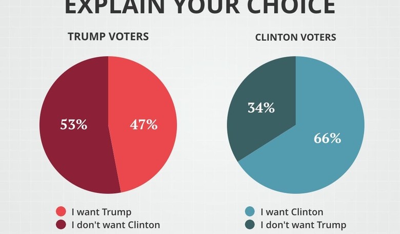 New Texas Poll Finds Fear And Loathing Is Rampant