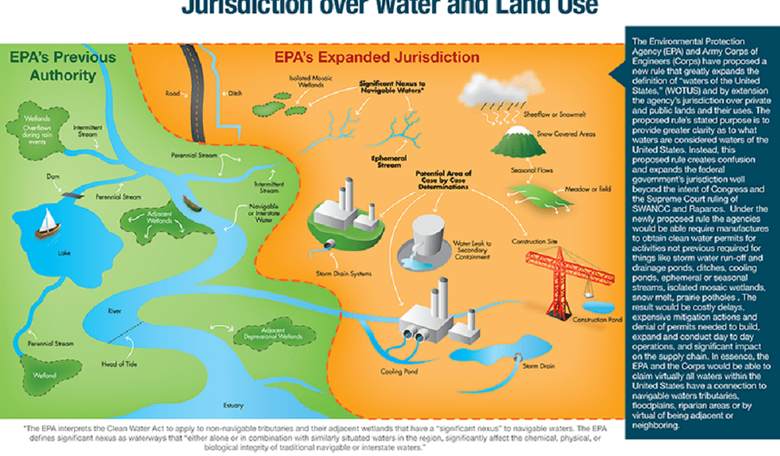 President Trump Orders Waters Of the United States EPA Rule Scrapped