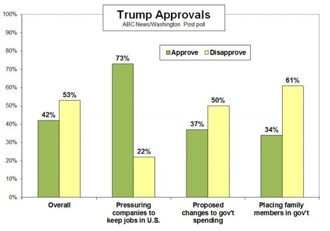 abc-wapo-poll-approvals