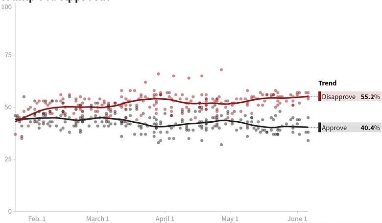 Fun Fact About Donald Trump's Approval Rating