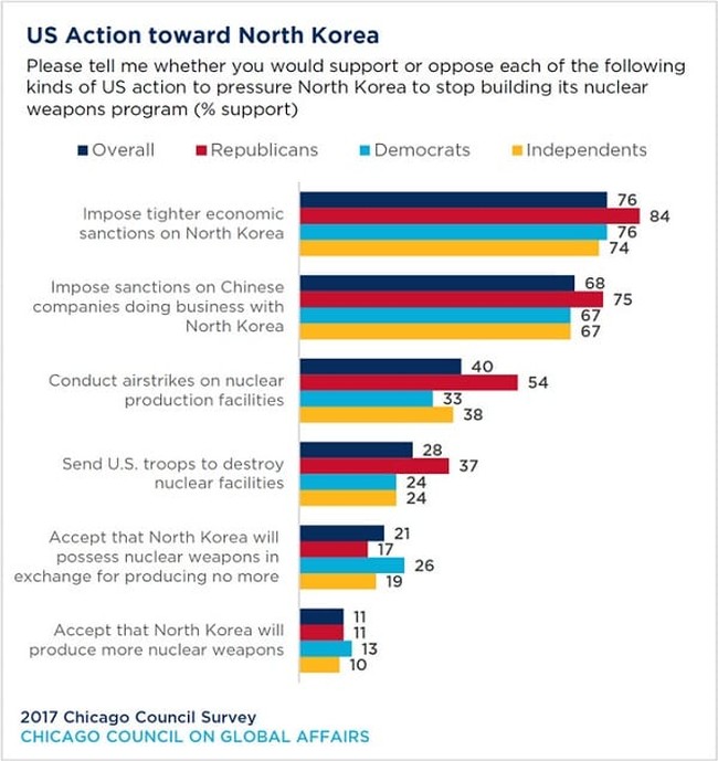 actions-toward-north-korea