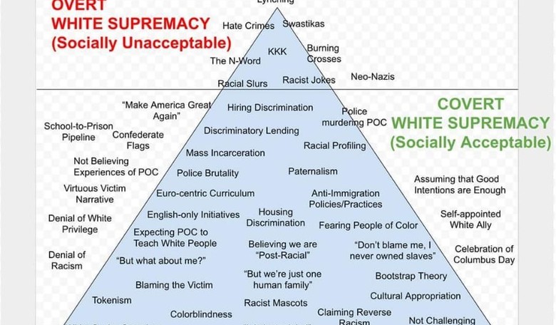 You Will Be Made To Care: White Supremacy Edition