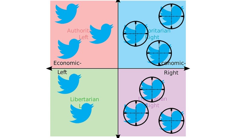 Twitter Drops All Pretense of Non-Bias as CEO Tosses Out "Neutral Stance" Charade
