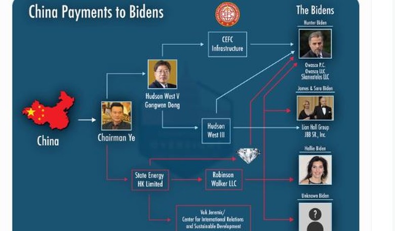 House Oversight GOP outlines how Bidens used associates to move money (tens of millions)