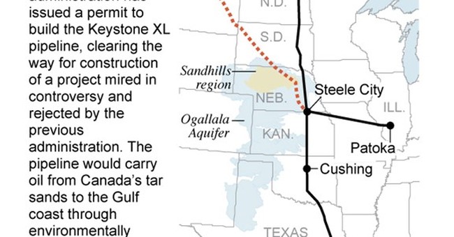 21 State Attorneys General Chose A Texas Federal Court to File Suit Against The Biden Administration Regarding Keystone XL Pipeline