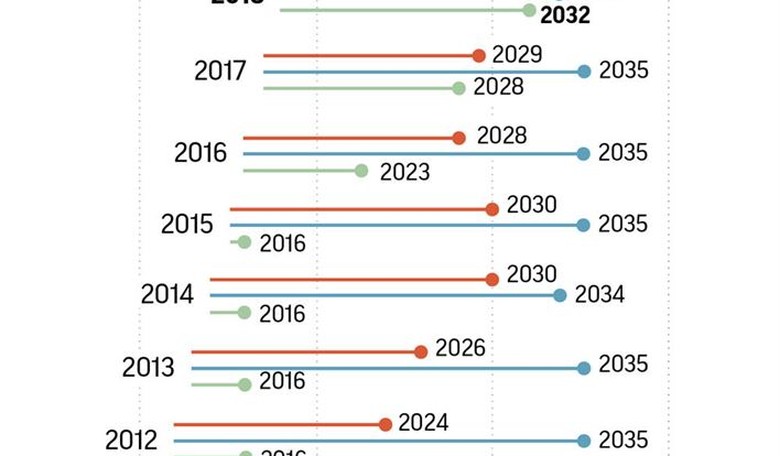 Opinion: U.S. Coronavirus Response Could Sow Seeds for Means Testing Social Security